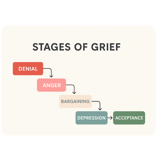 grief counseling near me grief counseling near me
